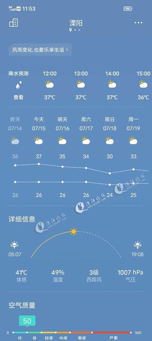 涿州柳河营现状受雨灾了吗？涿州今天的天气是多少度-图3