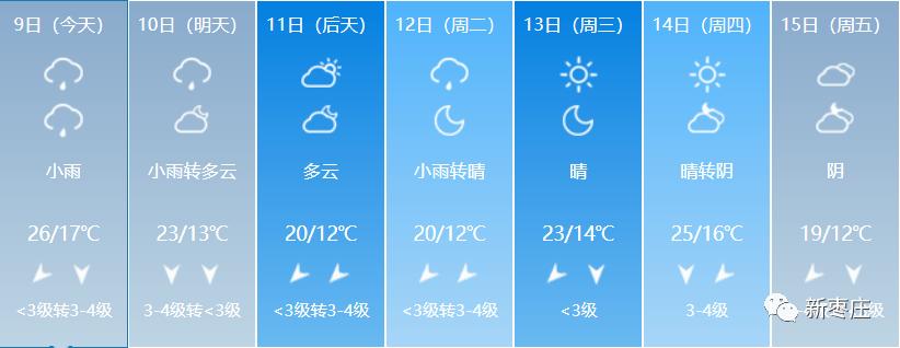 山东枣庄市的冬天最冷多少度?枣庄历史最高气温是多少度-图2 山东枣庄市的冬天最冷多少度?枣庄历史最高气温是多少度-图2