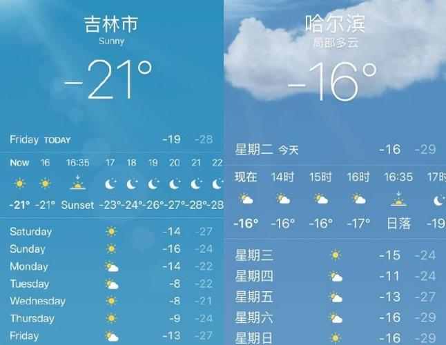 山东枣庄市的冬天最冷多少度?枣庄历史最高气温是多少度-图3 山东枣庄市的冬天最冷多少度?枣庄历史最高气温是多少度-图3