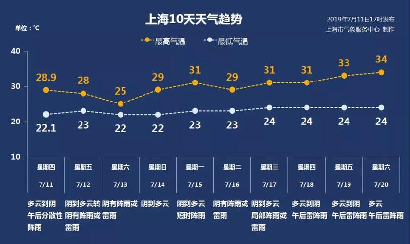 上海的天气是七月份热还是八月份?上海八月份的温度大概多少度-图2 上海的天气是七月份热还是八月份?上海八月份的温度大概多少度-图2
