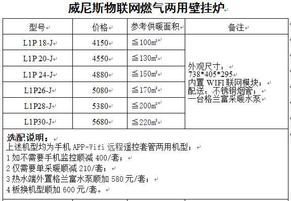 威尼斯壁挂炉怎么调温度?威尼斯今天温度多少钱-图1 威尼斯壁挂炉怎么调温度?威尼斯今天温度多少钱-图1