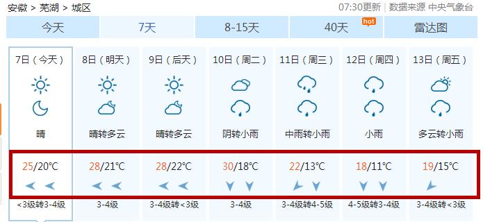 谁能告诉我,广州的最高温度是多少?现在广州市温度是多少时间表-图1 谁能告诉我,广州的最高温度是多少?现在广州市温度是多少时间表-图1