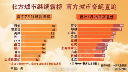 八月份的西安有多热?七月八月西安多少度-图2 八月份的西安有多热?七月八月西安多少度-图2