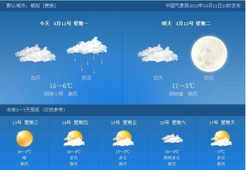 咸阳今年下了几场雨?咸阳今天的天气是多少-图2 咸阳今年下了几场雨?咸阳今天的天气是多少-图2