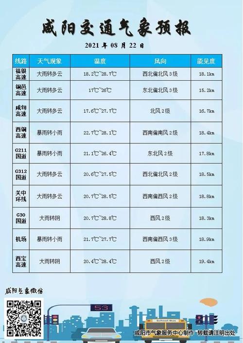 咸阳今年下了几场雨?咸阳今天的天气是多少-图3 咸阳今年下了几场雨?咸阳今天的天气是多少-图3