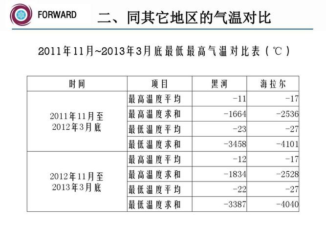 海拉尔一年四季温度?海拉尔冬天温度是多少钱-图1 海拉尔一年四季温度?海拉尔冬天温度是多少钱-图1