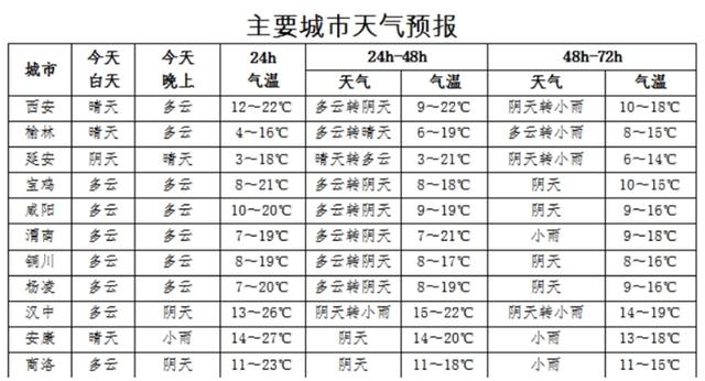 陕西省五星级酒店排名?10月份西安天气温度是多少-图3 陕西省五星级酒店排名?10月份西安天气温度是多少-图3