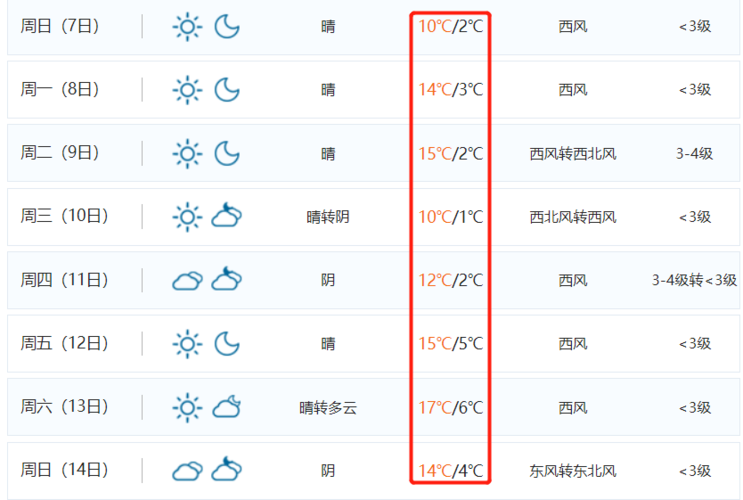 洛阳最低气温纪录?洛阳8月份温度是多少钱-图3 洛阳最低气温纪录?洛阳8月份温度是多少钱-图3