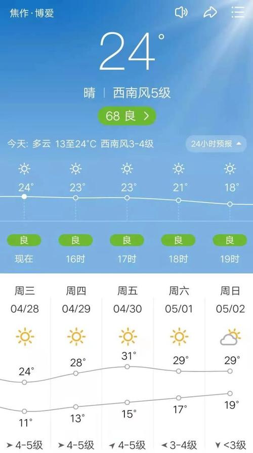 博爱寨豁樱桃园采摘时间?博爱的温度是多少-图2 博爱寨豁樱桃园采摘时间?博爱的温度是多少-图2