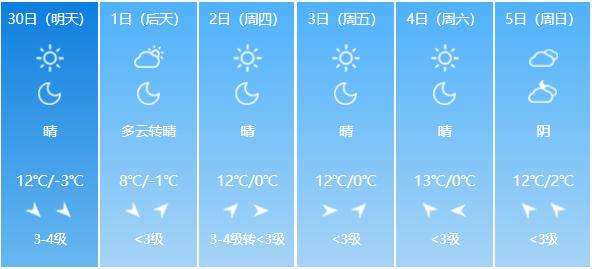 2020年7月1日西安最低气温是多少?西安7月的温度是多少度-图2 2020年7月1日西安最低气温是多少?西安7月的温度是多少度-图2
