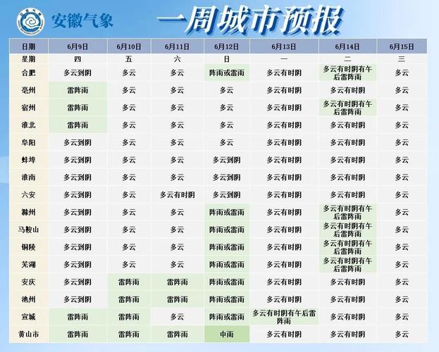 合肥最热的月份?合肥夏天最高气温是多少度-图3 合肥最热的月份?合肥夏天最高气温是多少度-图3