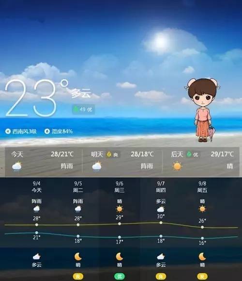 锦州天气适合南方人吗？锦州天气最热是多少度-图3