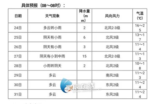 长沙最冷多少度?长沙10月中旬气温是多少-图2 长沙最冷多少度?长沙10月中旬气温是多少-图2