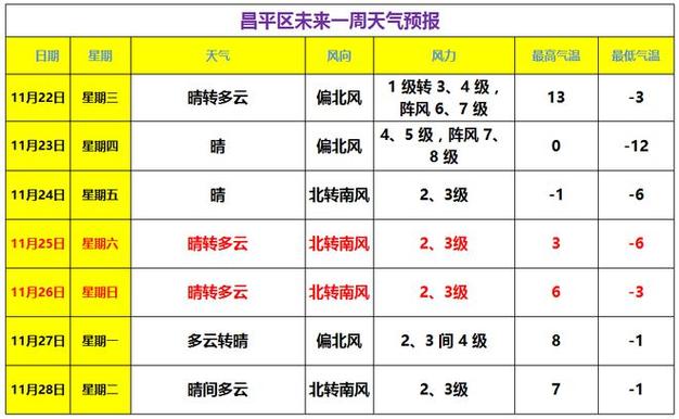 北京暖气烧得怎么样,室内温度能达到多少?2月8日北京温度是多少-图3 北京暖气烧得怎么样,室内温度能达到多少?2月8日北京温度是多少-图3