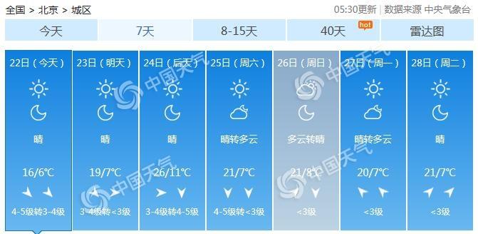 今天北京是多少级风?北京7月2日风力是多少级-图2 今天北京是多少级风?北京7月2日风力是多少级-图2