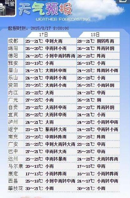 四川城市湿度排名?四川天气湿度多少-图1 四川城市湿度排名?四川天气湿度多少-图1
