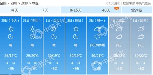 四川城市湿度排名?四川天气湿度多少-图3 四川城市湿度排名?四川天气湿度多少-图3