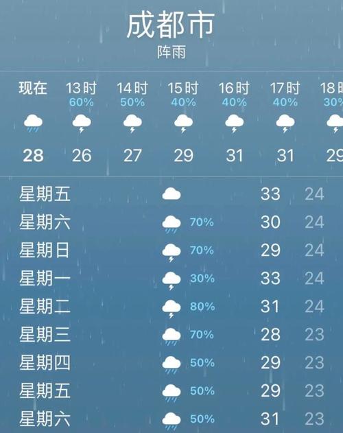 今天成都气压是多?今天成都气压是多少?成都天气气压多少-图1 今天成都气压是多?今天成都气压是多少?成都天气气压多少-图1
