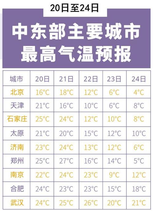 冬季采暖室外计算温度,怎么查?2月8日北京温度是多少钱-图1 冬季采暖室外计算温度,怎么查?2月8日北京温度是多少钱-图1