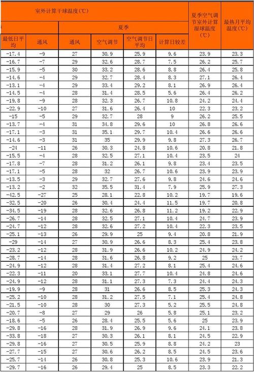冬季采暖室外计算温度,怎么查?2月8日北京温度是多少钱-图2 冬季采暖室外计算温度,怎么查?2月8日北京温度是多少钱-图2
