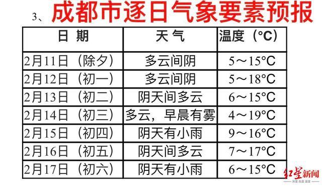 四川天气气压是多少?四川天气湿度多少合适-图1 四川天气气压是多少?四川天气湿度多少合适-图1