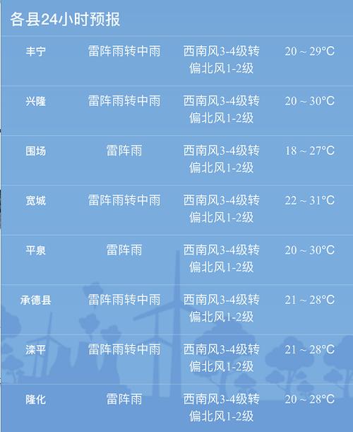 广州南沙今天有冰雹吗?南沙区星期日天气预报是多少-图3 广州南沙今天有冰雹吗?南沙区星期日天气预报是多少-图3