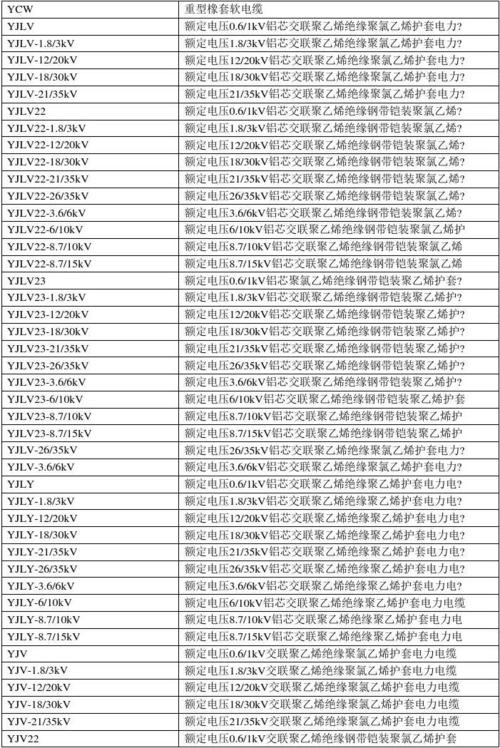 电缆规格怎么区分?4mm是多少cm量级雨-图1 电缆规格怎么区分?4mm是多少cm量级雨-图1