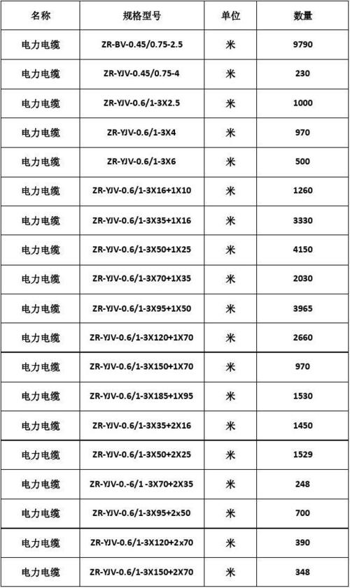 电缆规格怎么区分?4mm是多少cm量级雨-图2 电缆规格怎么区分?4mm是多少cm量级雨-图2