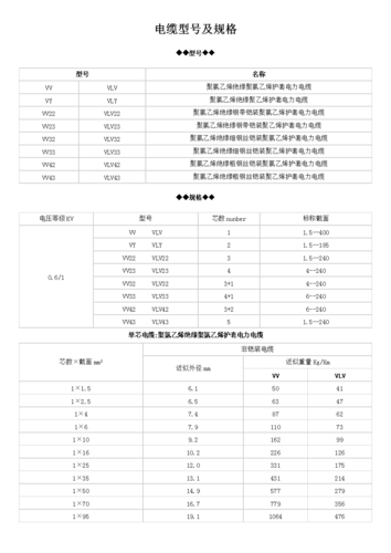 电缆规格怎么区分?4mm是多少cm量级雨-图3 电缆规格怎么区分?4mm是多少cm量级雨-图3