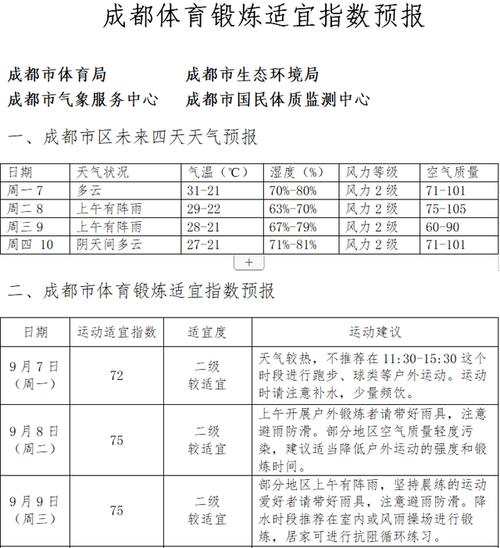 2020年成都最低温?7月11日成都室外温度是多少钱-图2 2020年成都最低温?7月11日成都室外温度是多少钱-图2