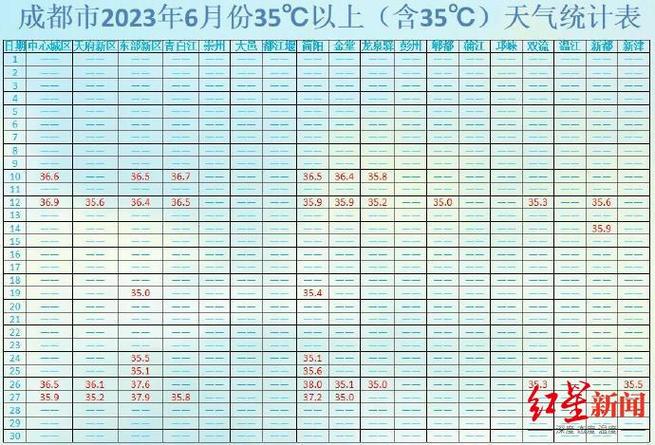 2020年成都最低温?7月11日成都室外温度是多少钱-图3 2020年成都最低温?7月11日成都室外温度是多少钱-图3
