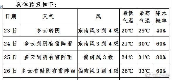 安徽梅雨季是几月到几月?安徽湿度是多少-图3 安徽梅雨季是几月到几月?安徽湿度是多少-图3