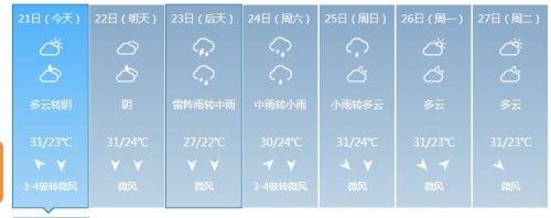 安徽梅雨季是几月到几月?安徽湿度是多少-图2 安徽梅雨季是几月到几月?安徽湿度是多少-图2