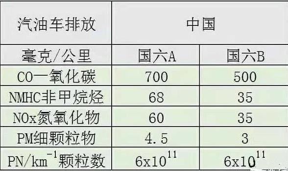 京六b油品标准?北京的pm2.5最高多少钱-图2 京六b油品标准?北京的pm2.5最高多少钱-图2