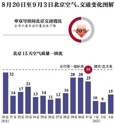 北京今天pm2.5是多少?北京今天的pm2.5是多少-图3 北京今天pm2.5是多少?北京今天的pm2.5是多少-图3