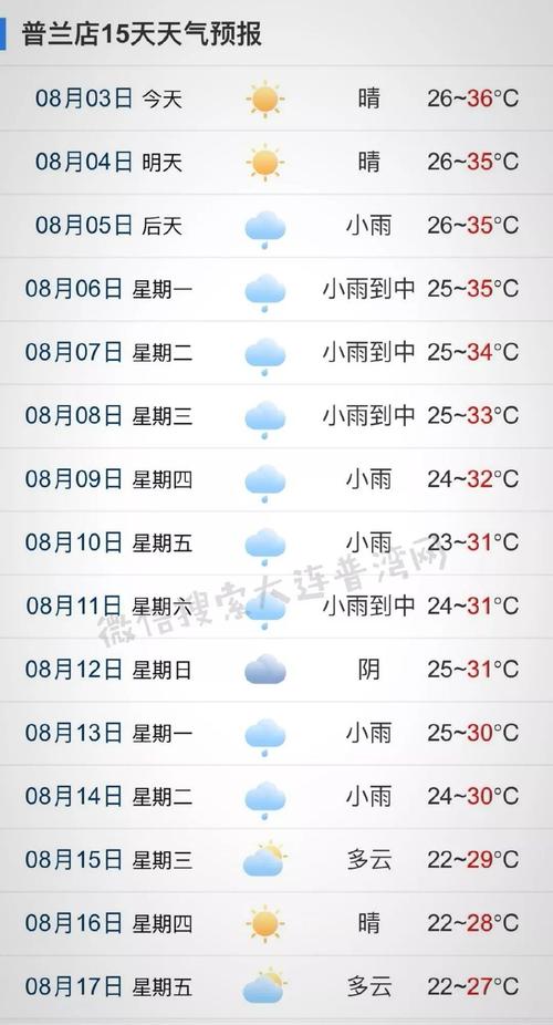 天气预报拨什么号?查询天气预报电话号码是多少-图3 天气预报拨什么号?查询天气预报电话号码是多少-图3