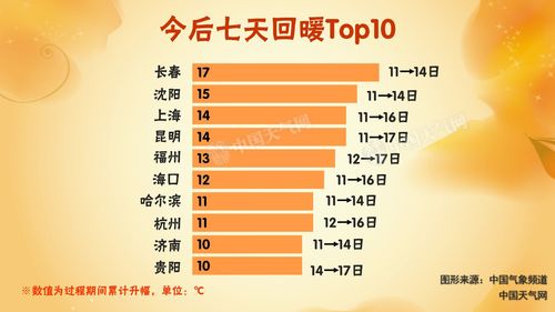 长春冬天有零下40度吗?长春冬季气温是多少-图1 长春冬天有零下40度吗?长春冬季气温是多少-图1
