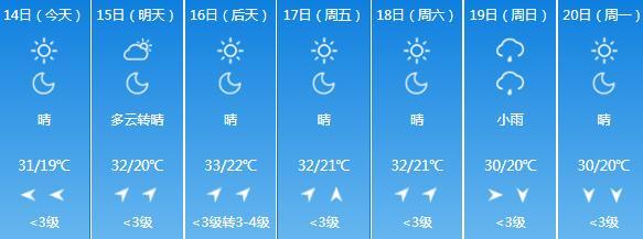 长春冬天有零下40度吗?长春冬季气温是多少-图3 长春冬天有零下40度吗?长春冬季气温是多少-图3