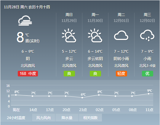 长沙冬天的气温大概有多少?长沙冬天最低温度多少度-图2 长沙冬天的气温大概有多少?长沙冬天最低温度多少度-图2