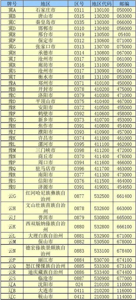 0373这个区号是哪个地方的?长垣的区号是多少钱-图2 0373这个区号是哪个地方的?长垣的区号是多少钱-图2