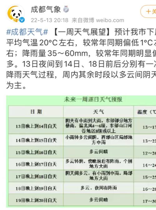 四川气温多少适合穿什么衣服?成都明天气温多少度啊-图1 四川气温多少适合穿什么衣服?成都明天气温多少度啊-图1
