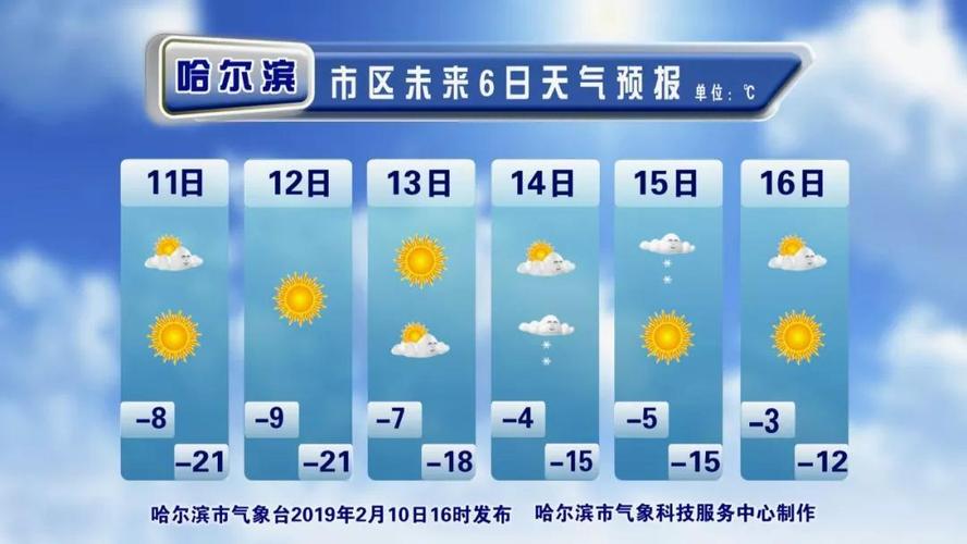 哈尔滨冬季气温大概多少度?冬天哈尔滨多少度-图3 哈尔滨冬季气温大概多少度?冬天哈尔滨多少度-图3