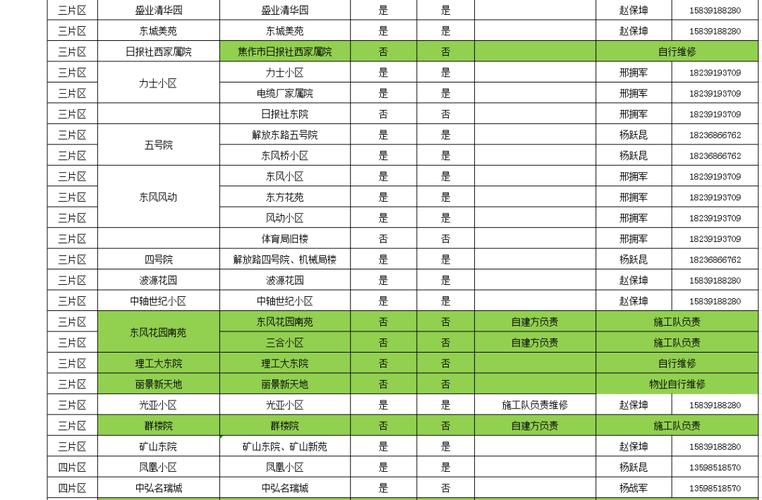 永济供热公司上班时间?供热管理中心电话号码是多少-图1 永济供热公司上班时间?供热管理中心电话号码是多少-图1