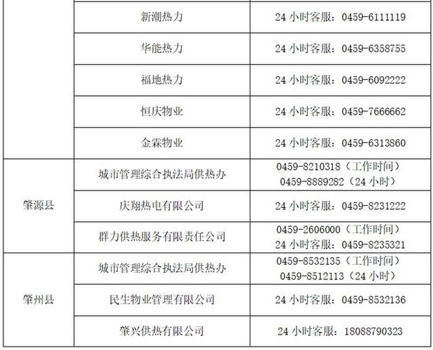 永济供热公司上班时间?供热管理中心电话号码是多少-图2 永济供热公司上班时间?供热管理中心电话号码是多少-图2