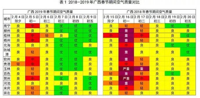 2015年大年初一西安,北京,杭州,拉萨,台北,哈尔滨的最低最高气温和空气质量?哈尔滨 最高气温是多少-图3 2015年大年初一西安,北京,杭州,拉萨,台北,哈尔滨的最低最高气温和空气质量?哈尔滨 最高气温是多少-图3