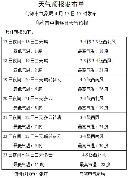 7月l~7月7的最高最低气温 南京?江苏气温历史最高多少度-图1 7月l~7月7的最高最低气温 南京?江苏气温历史最高多少度-图1