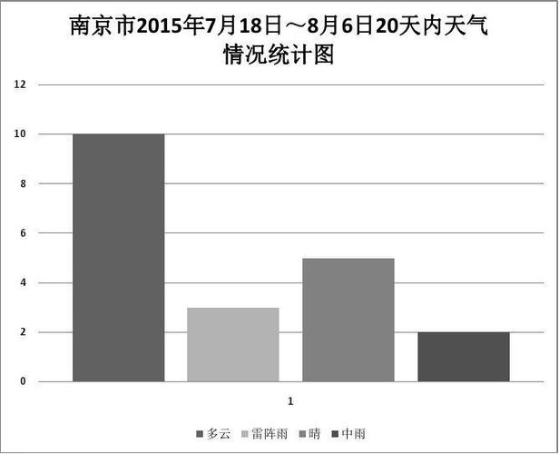 7月l~7月7的最高最低气温 南京?江苏气温历史最高多少度-图3 7月l~7月7的最高最低气温 南京?江苏气温历史最高多少度-图3