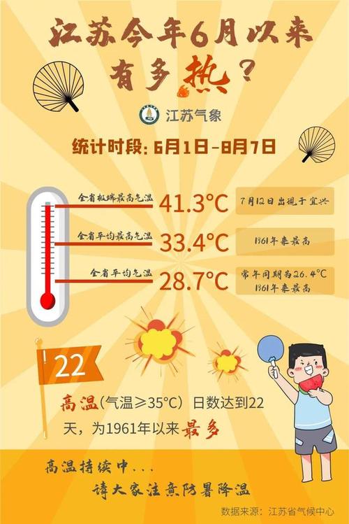 江苏气候和南方区别?江苏夏天气温最高多少-图3 江苏气候和南方区别?江苏夏天气温最高多少-图3