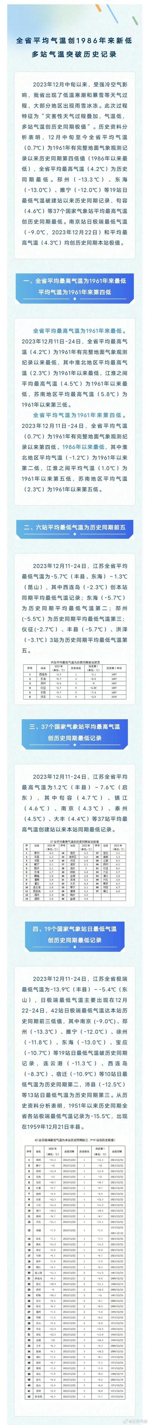 江苏2023年全年气候预测?江苏现在温度多少-图1 江苏2023年全年气候预测?江苏现在温度多少-图1
