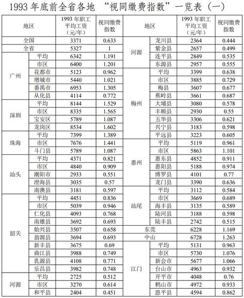 2021年湖南省退休金什么时间补发今天湖南多少度-图1 2021年湖南省退休金什么时间补发今天湖南多少度-图1